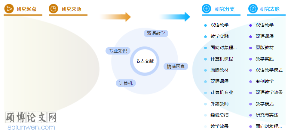 计算机职称论文模板参考