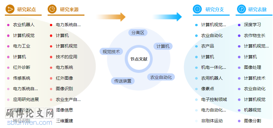 计算机省级职称论文范文参考
