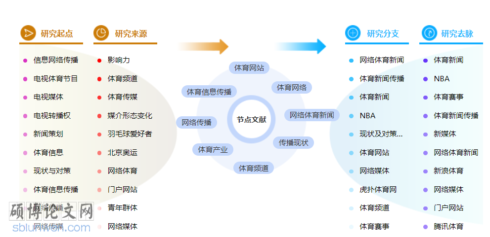 体育类中级职称论文怎么写