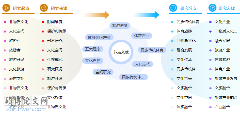 体育类中级职称论文模板参考