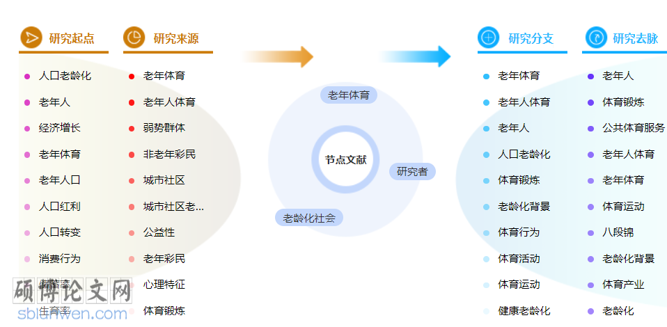 体育类评职称论文模板参考