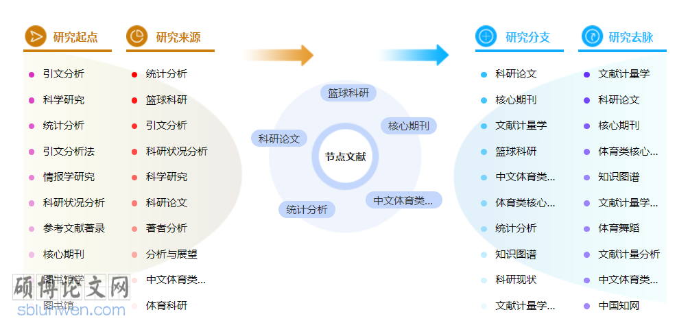 体育类职称论文范文