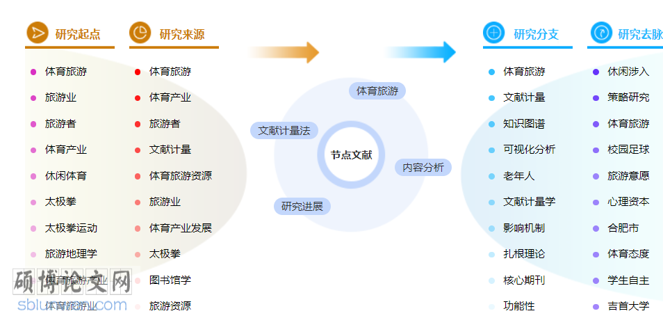体育类职称论文模板参考