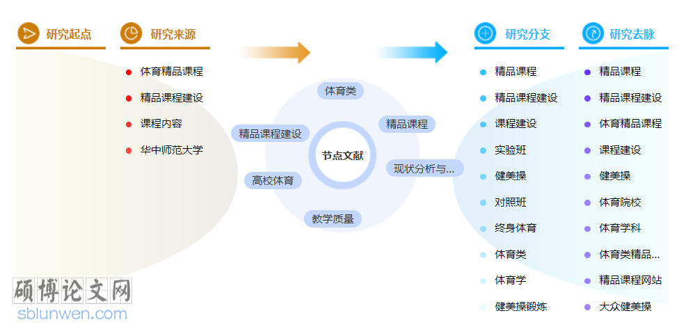 体育类职称论文范文参考