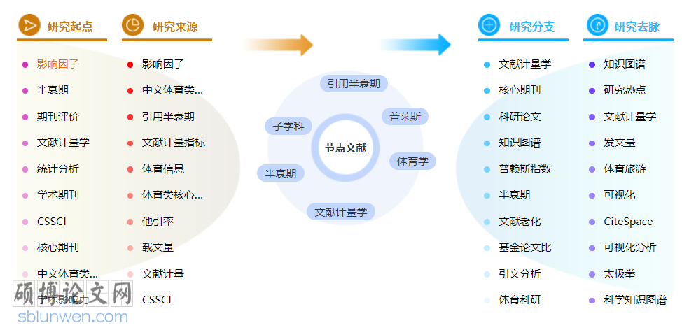 体育类工程师中级职称论文范文