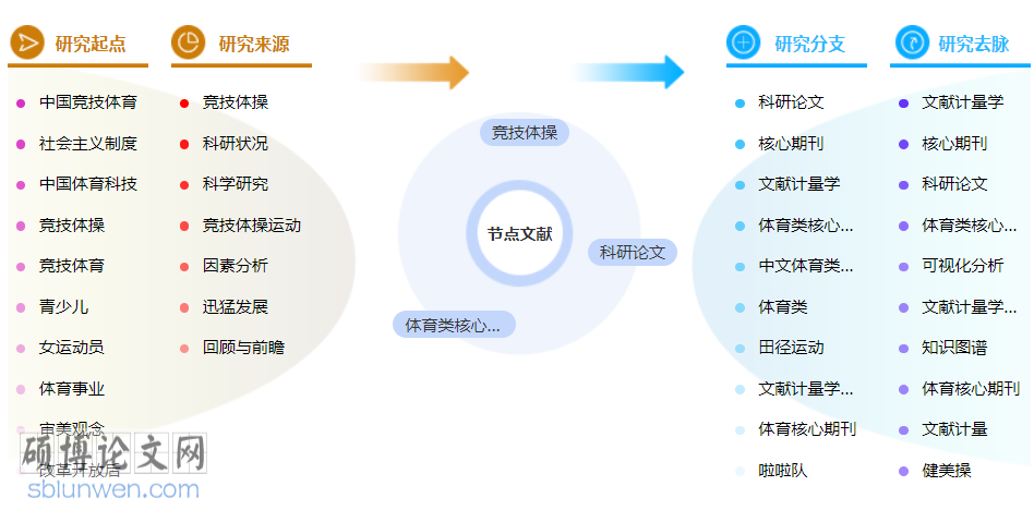 体育类中级职称的论文怎么写
