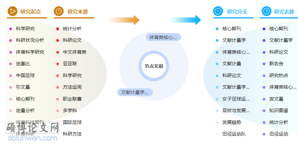 体育类初级职称论文范文参考