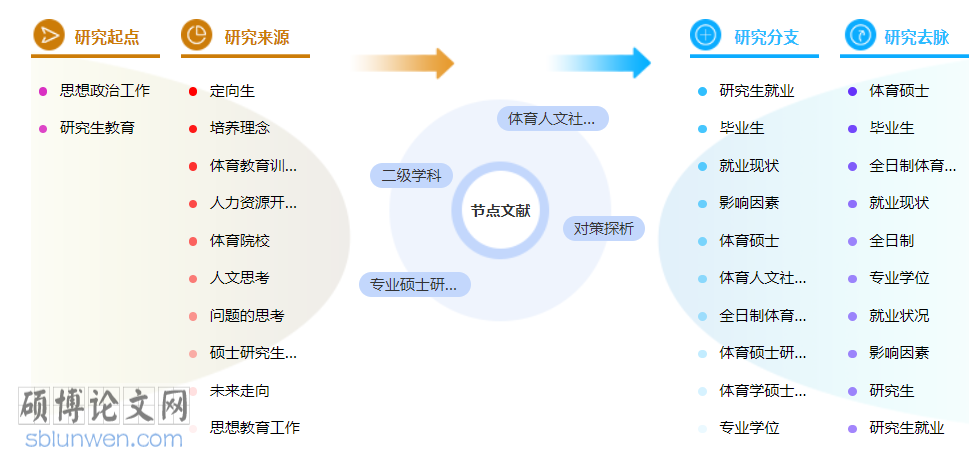 体育类职称论文范文大全