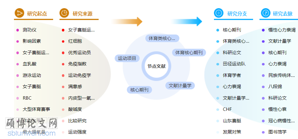 体育类职称论文模板参考