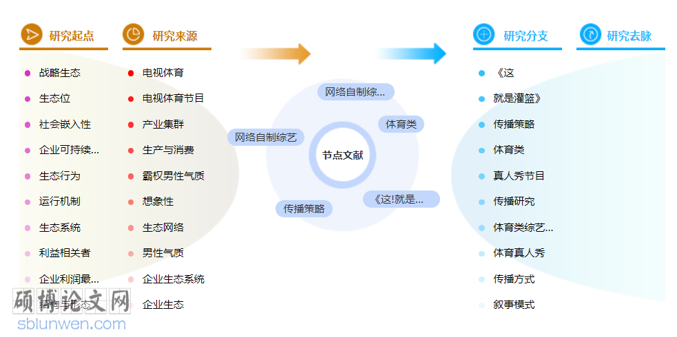 体育类职称论文发表