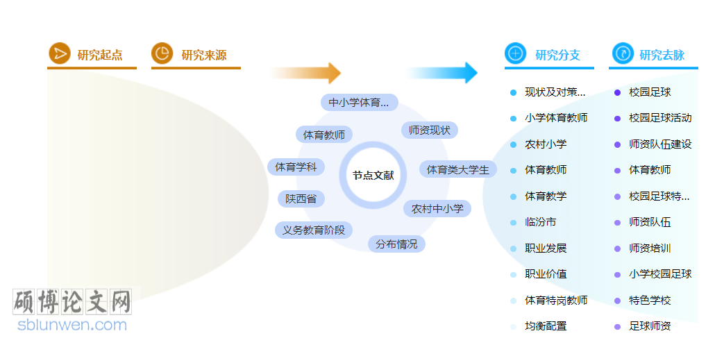 体育类省级职称论文模板
