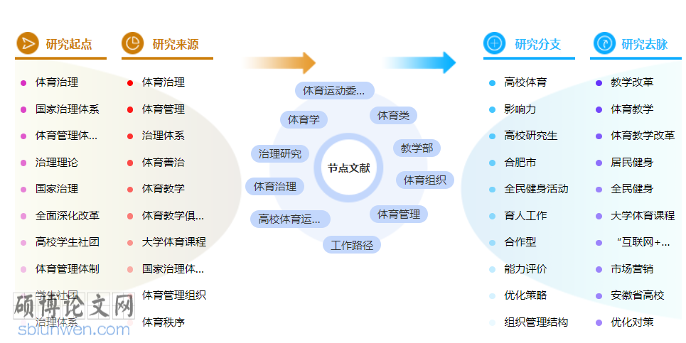 体育类省级职称论文范文参考