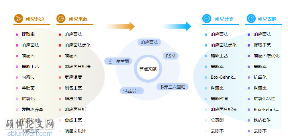 药学职称论文怎么写