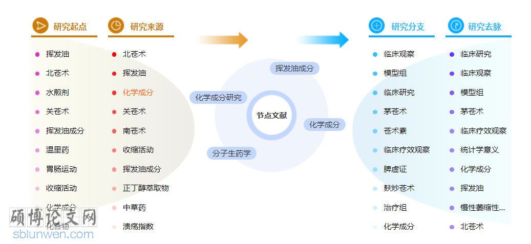 药学职称论文范文参考