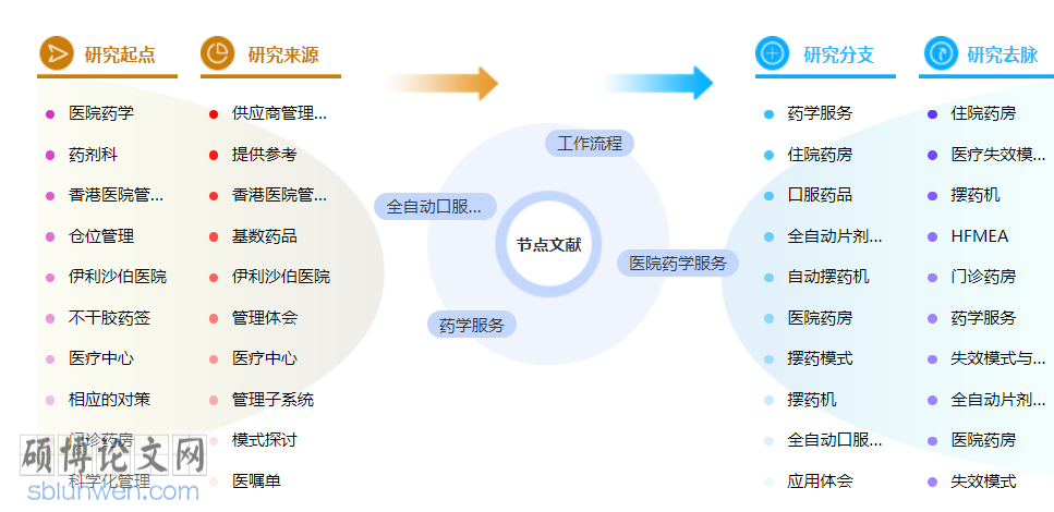 药学中级职称论文怎么写