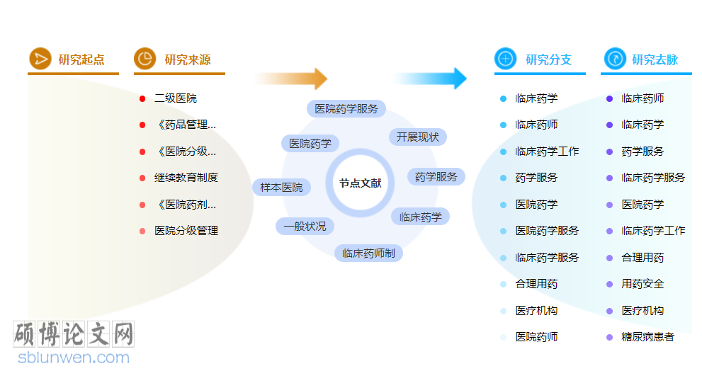 药学中级职称论文模板参考