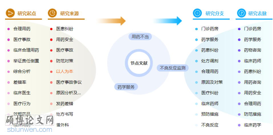 药学职称论文模板