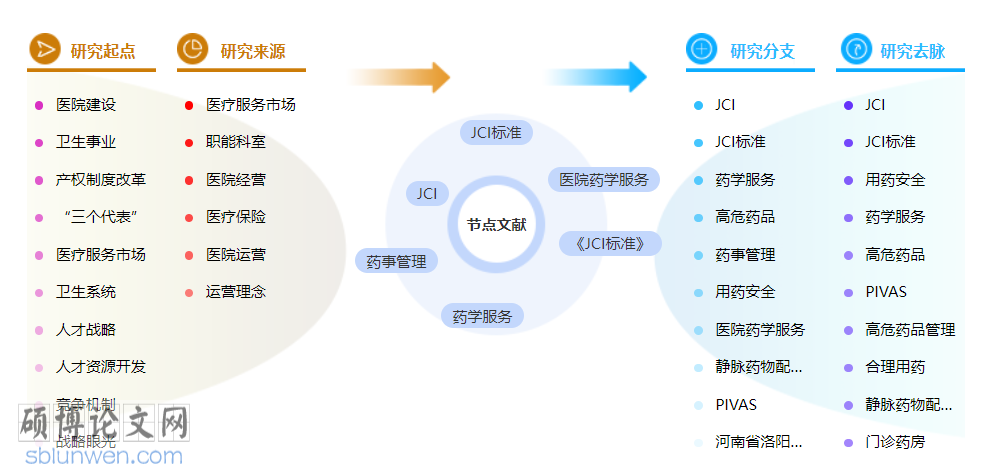 药学高级职称论文模板