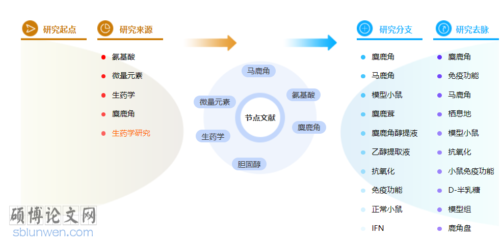 药学评初级职称论文模板参考