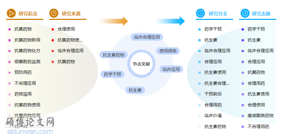 药学职称论文范文参考