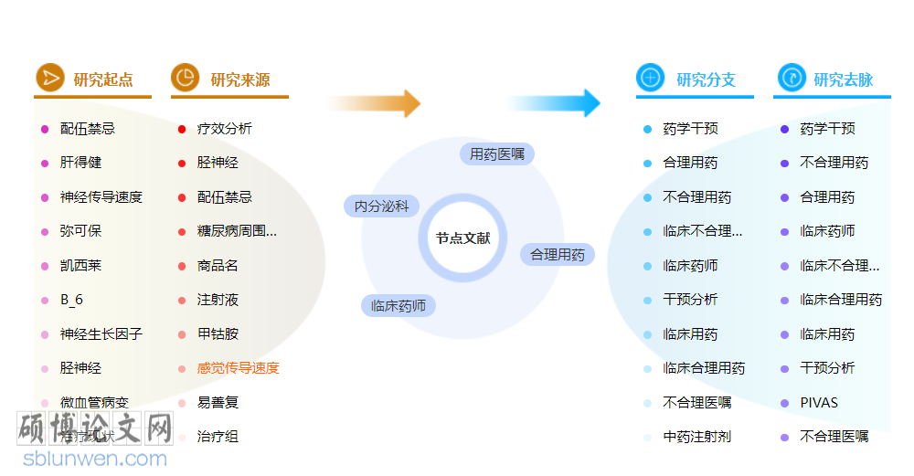 药学职称论文模板参考