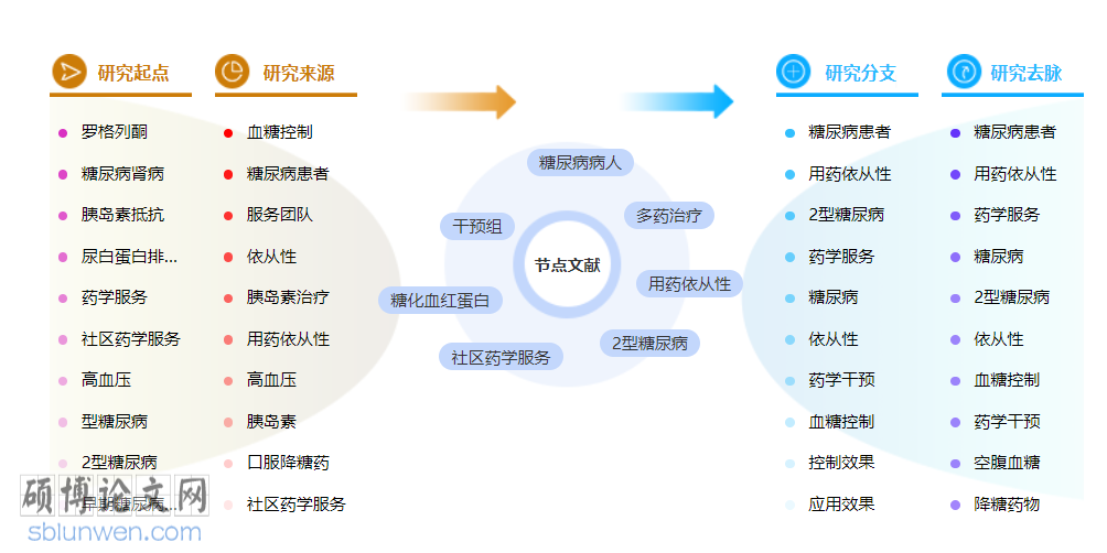 药学职称论文范文3000字