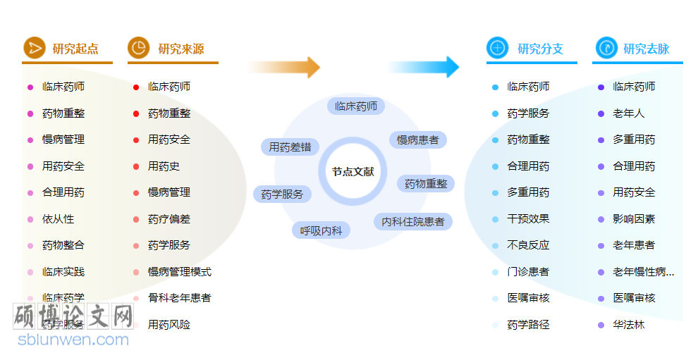 药学职称论文模板参考