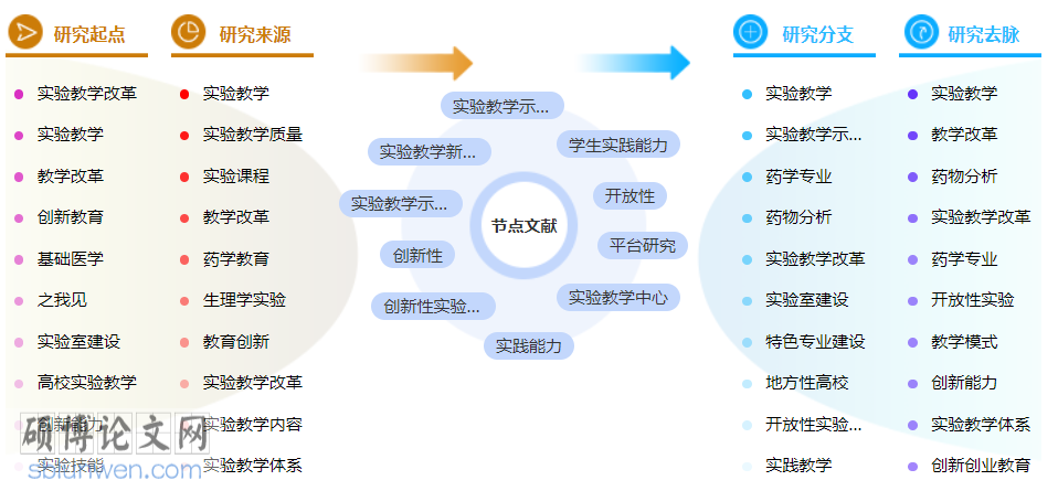 药学职称论文范文大全