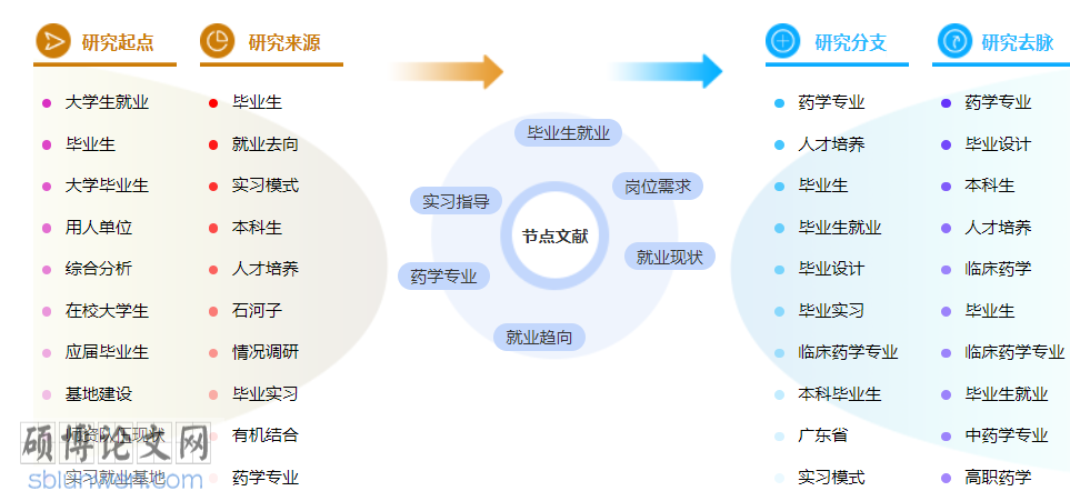 药学职称论文模板参考