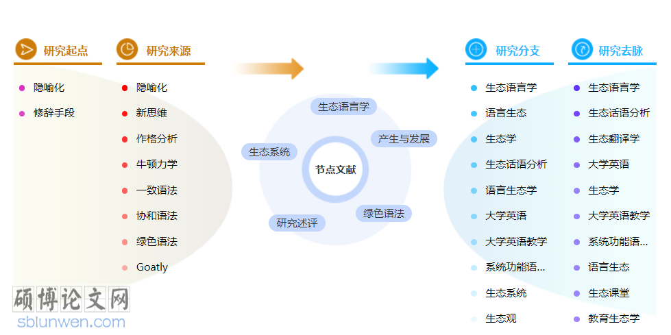 语言学职称论文怎么写