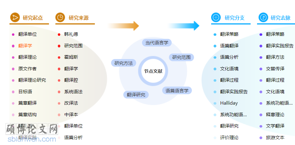 语言学职称论文范文参考
