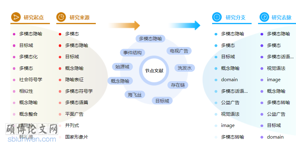 语言学职称论文范文