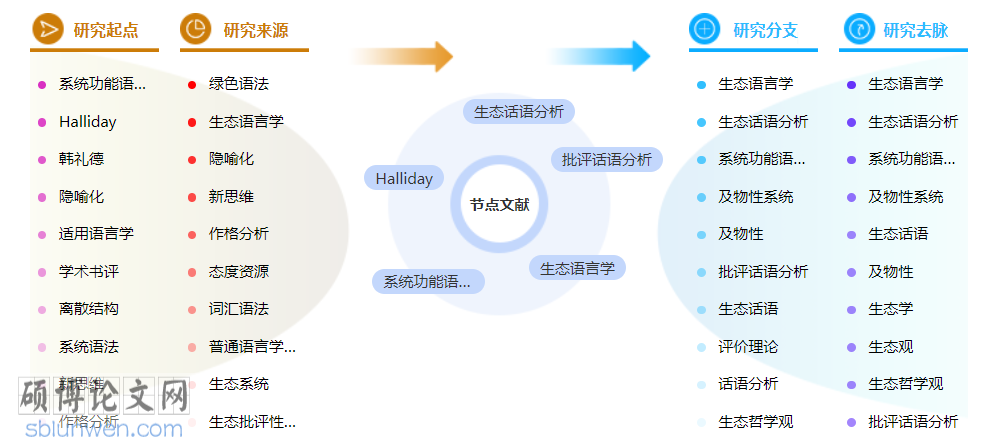 语言学职称论文模板