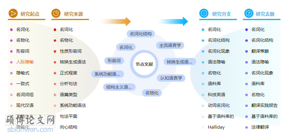 语言学职称论文范文参考