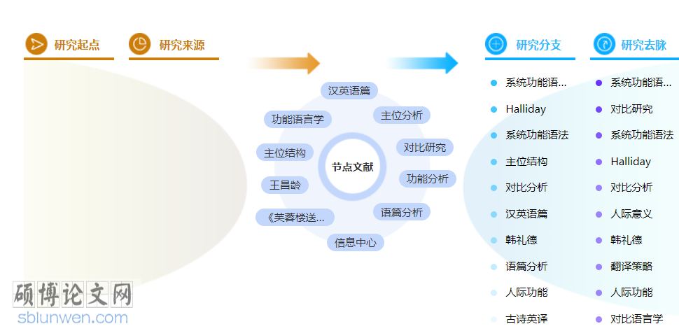 语言学中级职称论文模板