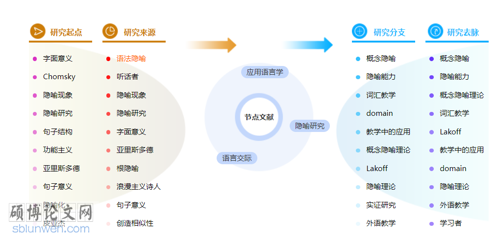 语言学中级职称论文范文参考