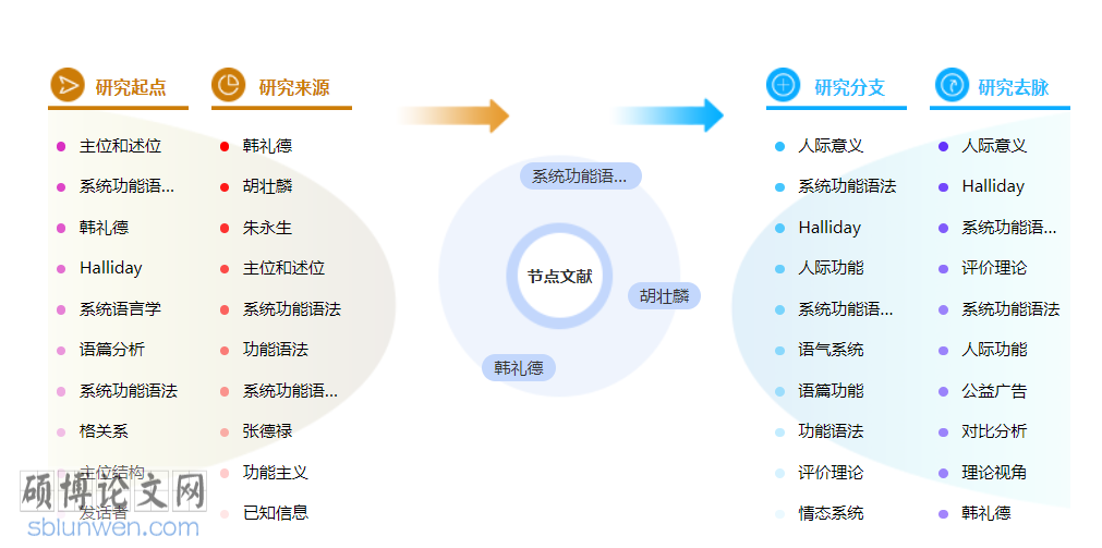 语言学高级职称论文模板