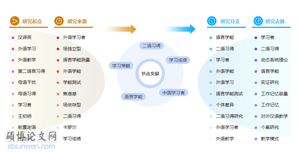 语言学评初级职称论文范文