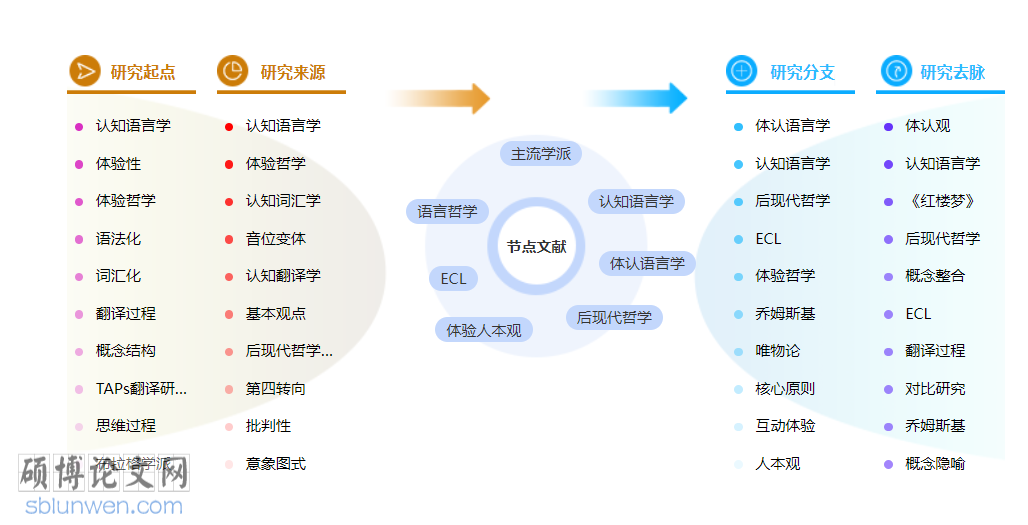 语言学职称论文模板参考