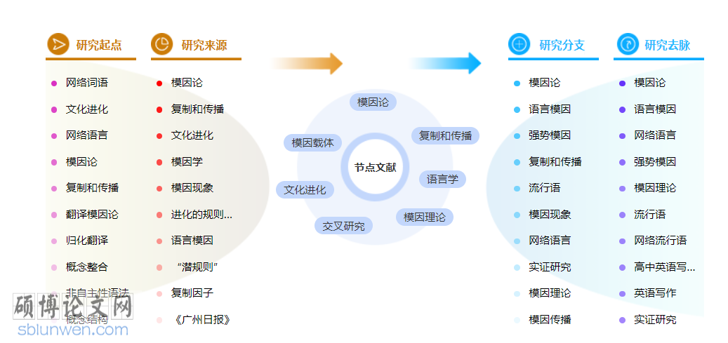 语言学职称论文发表