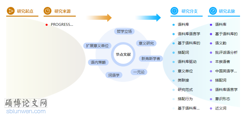 语言学省级职称论文范文参考