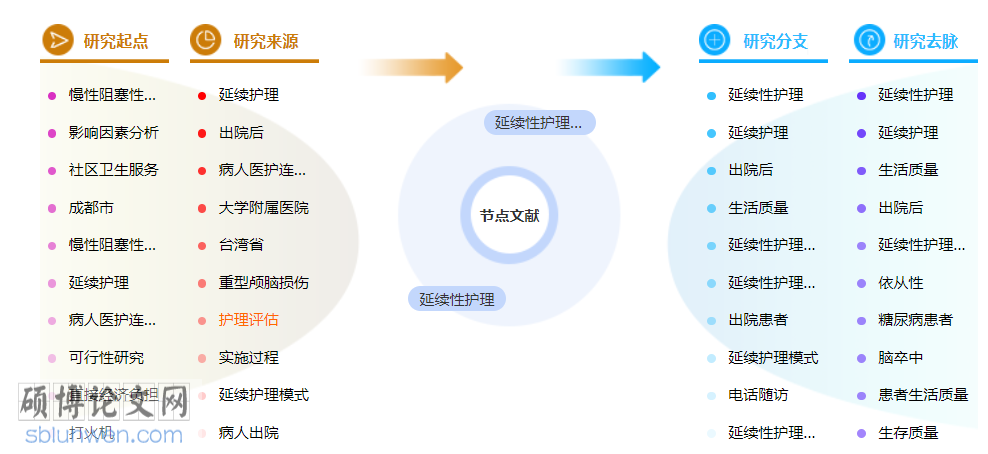 护理中级职称论文范文参考
