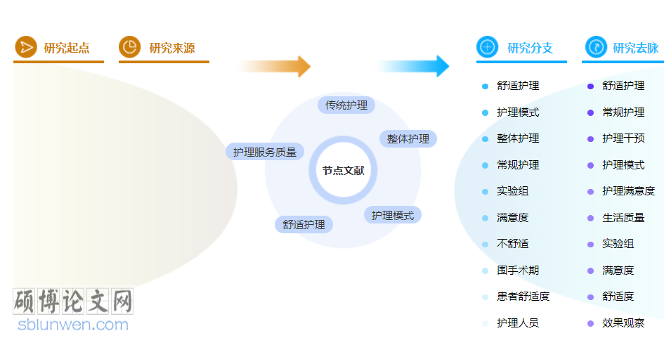 护理评职称论文怎么写