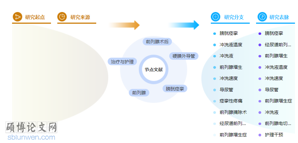 护理评职称论文范文参考
