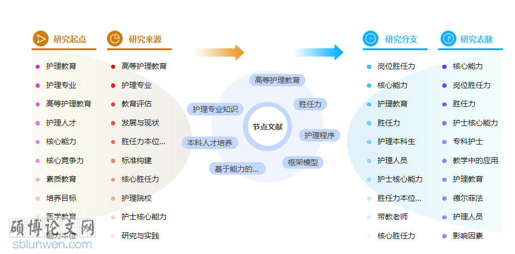护理职称论文范文参考