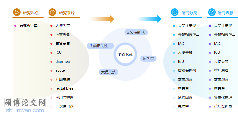 护理中级职称论文3000字范文
