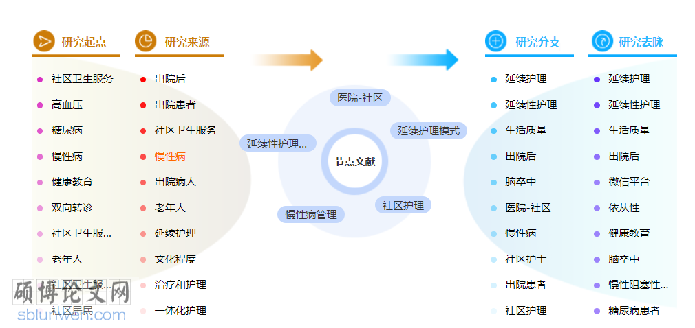护理中级职称论文模板参考