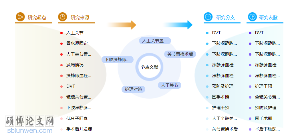护理工程师中级职称论文范文