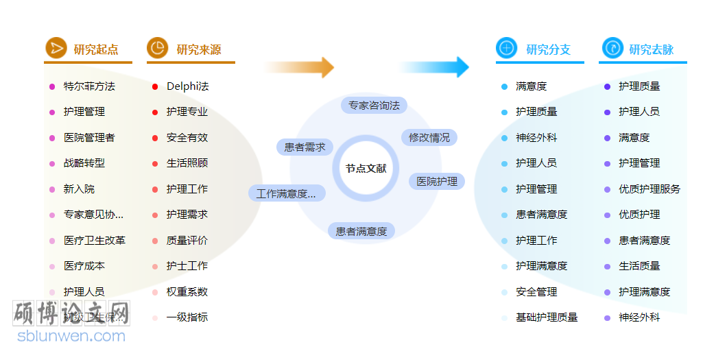 护理中级职称论文模板