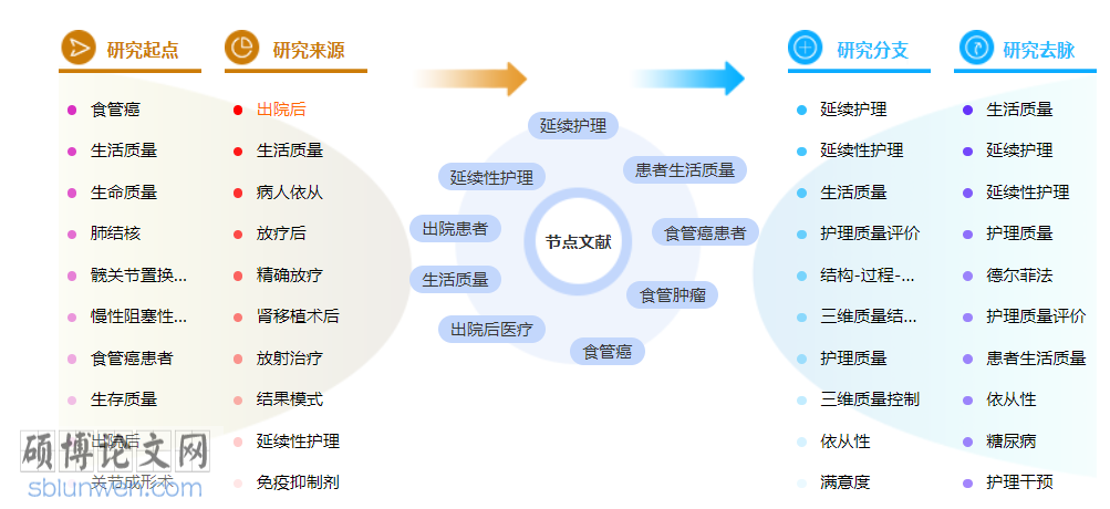 护理中级职称论文范文参考